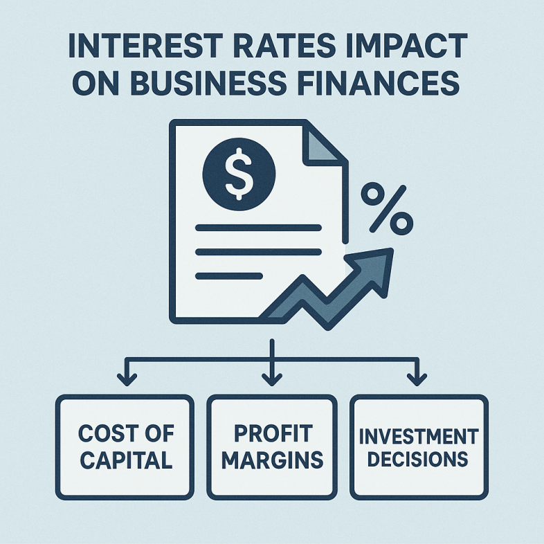 20250519_0405_Interest Rates Impact_simple_compose_01jvjfz6fxe1na9c89738edn0s
